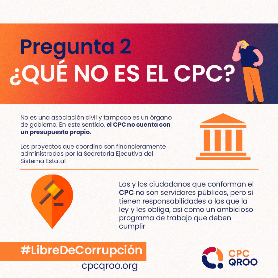 Infografía Preguntas Frecuentes