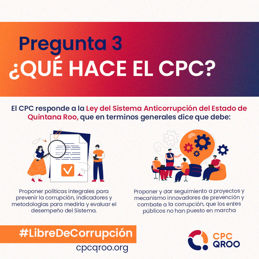 Infografía Preguntas Frecuentes