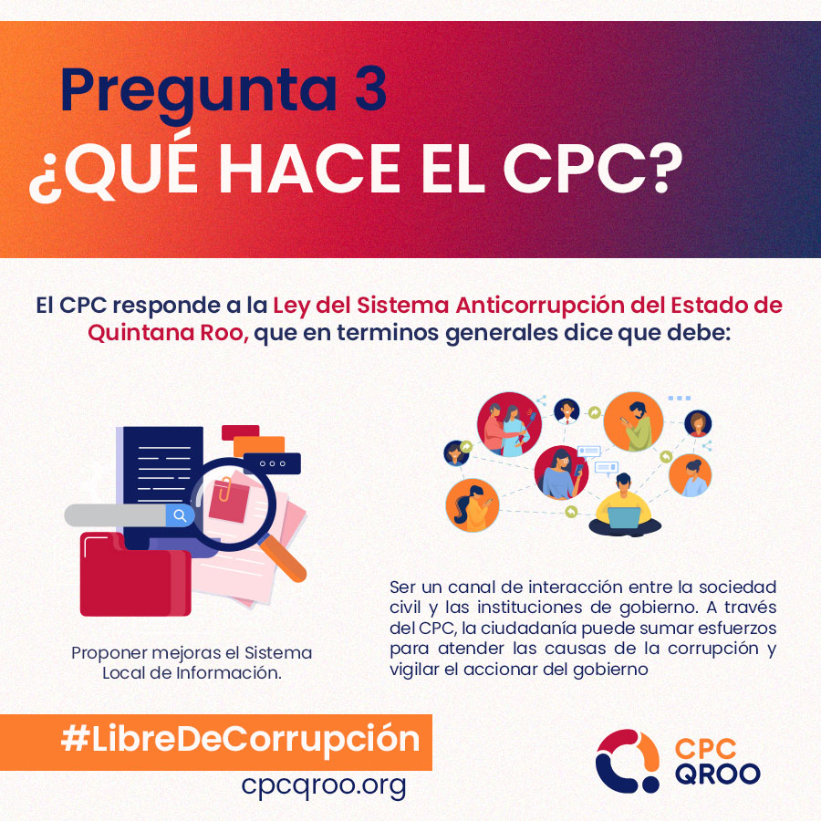 Infografía Preguntas Frecuentes