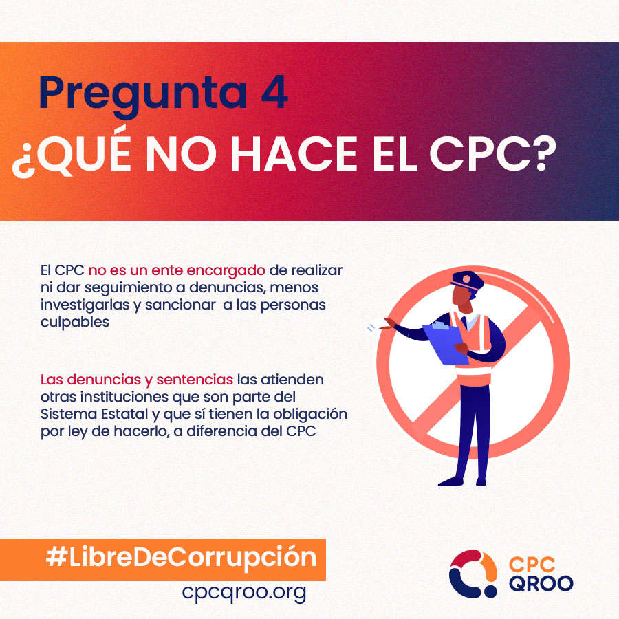 Infografía Preguntas Frecuentes