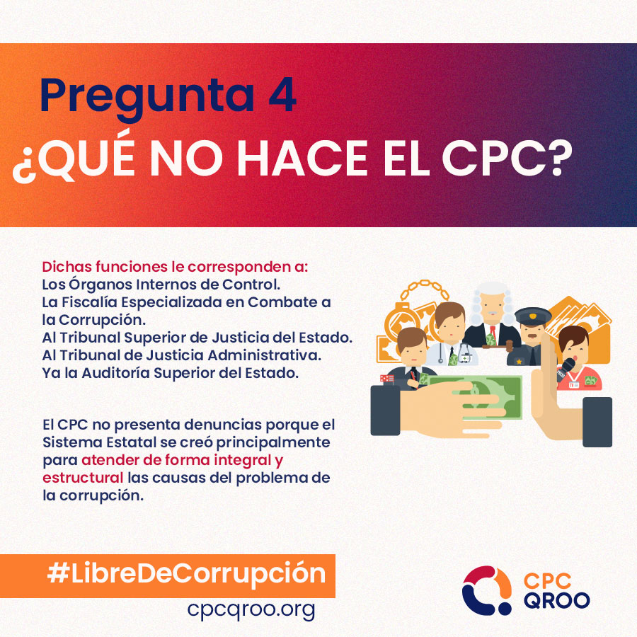 Infografía Preguntas Frecuentes