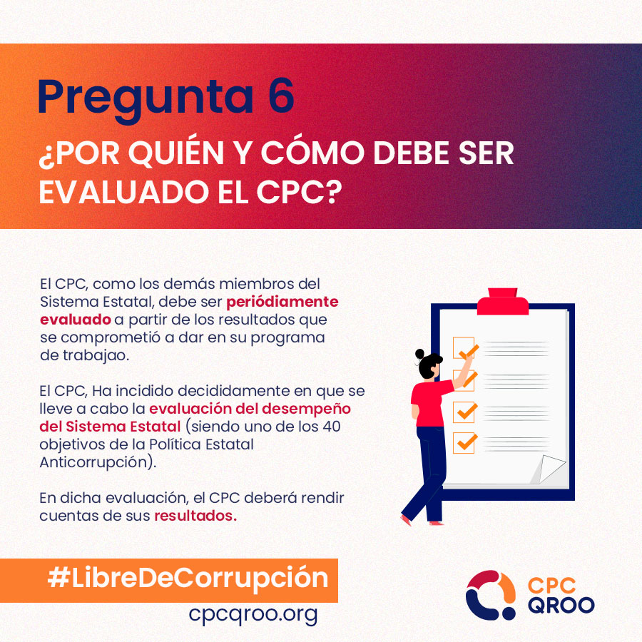 Infografía Preguntas Frecuentes