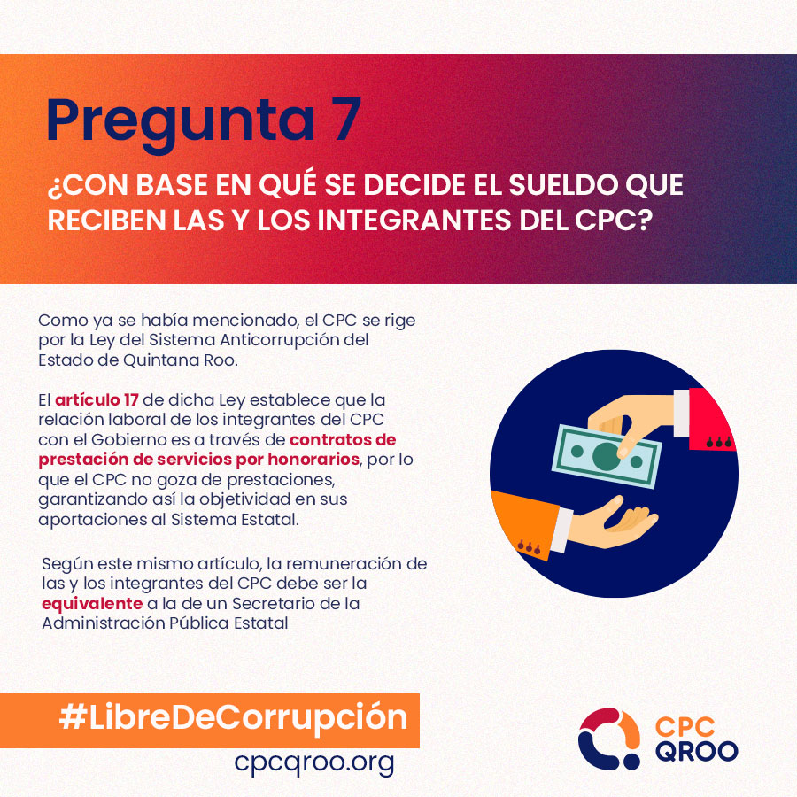 Infografía Preguntas Frecuentes