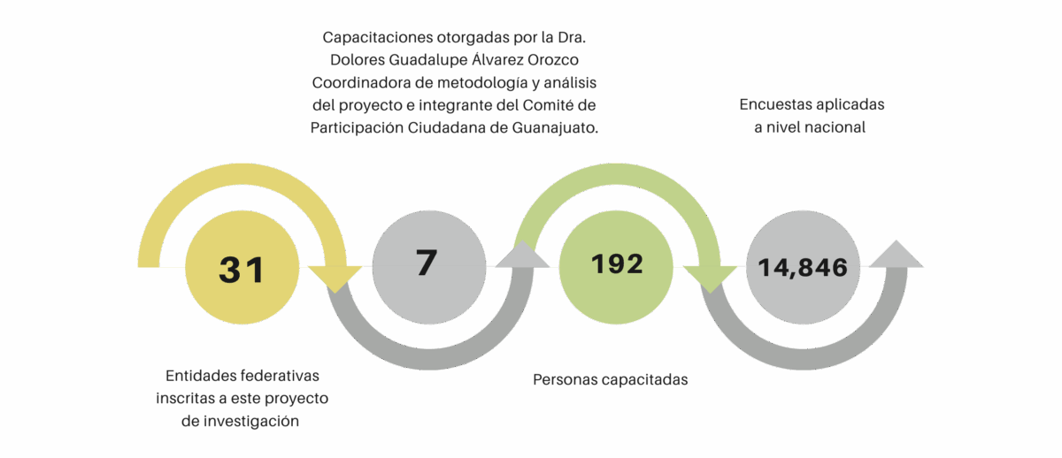 Proyecto Numeralia 01