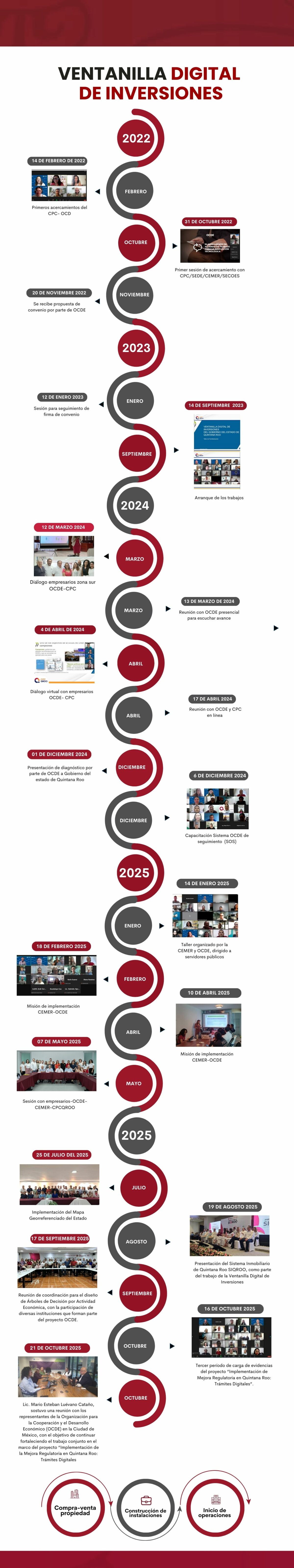 Infografía OIC