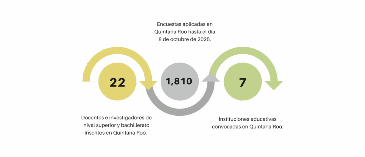 Infografía Encuesta de Valores
