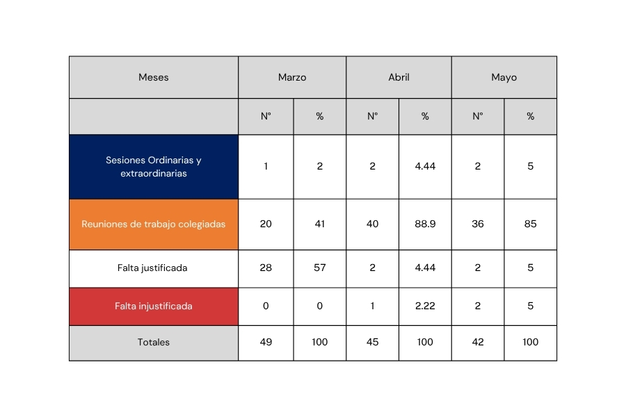 Registro de Asistencias - Mario Edgardo Vargas Paredes