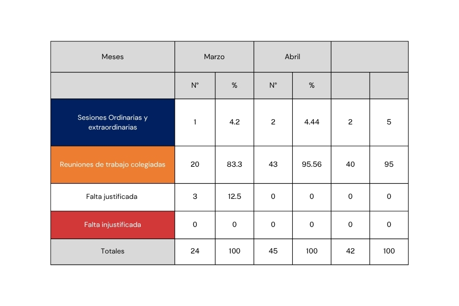 Registro de Asistencias - Nidia Elizabeth Alpuche Pacheco